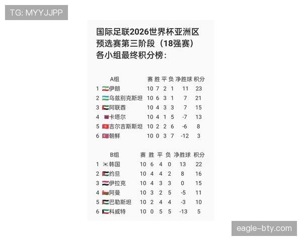 2026世界杯6月28日赛程：32强首场比赛时间与地点