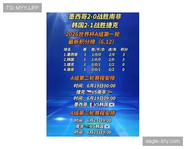 2026世界杯A组完整赛果：6场小组赛信息整理