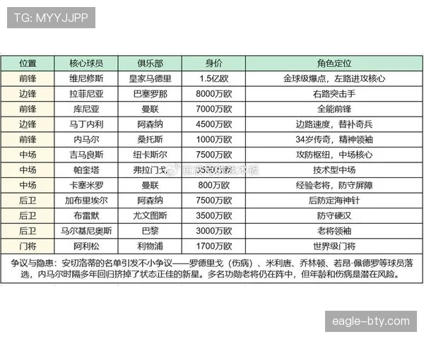 2026世界杯C组完整赛果：6场小组赛信息整理